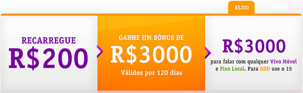 vivo-promocao-recarregue-ganhe-200