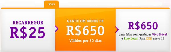 vivo-promocao-recarregue-ganhe-25